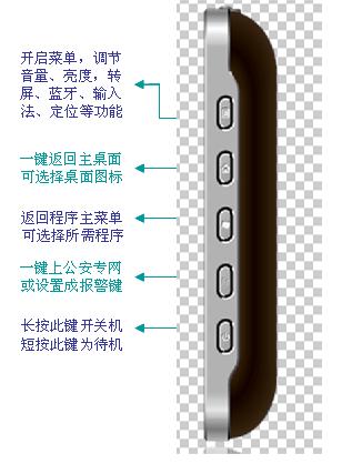 警务通|司法警务通|戒毒警务通|司法移动警务|单兵系统|监狱手机管控